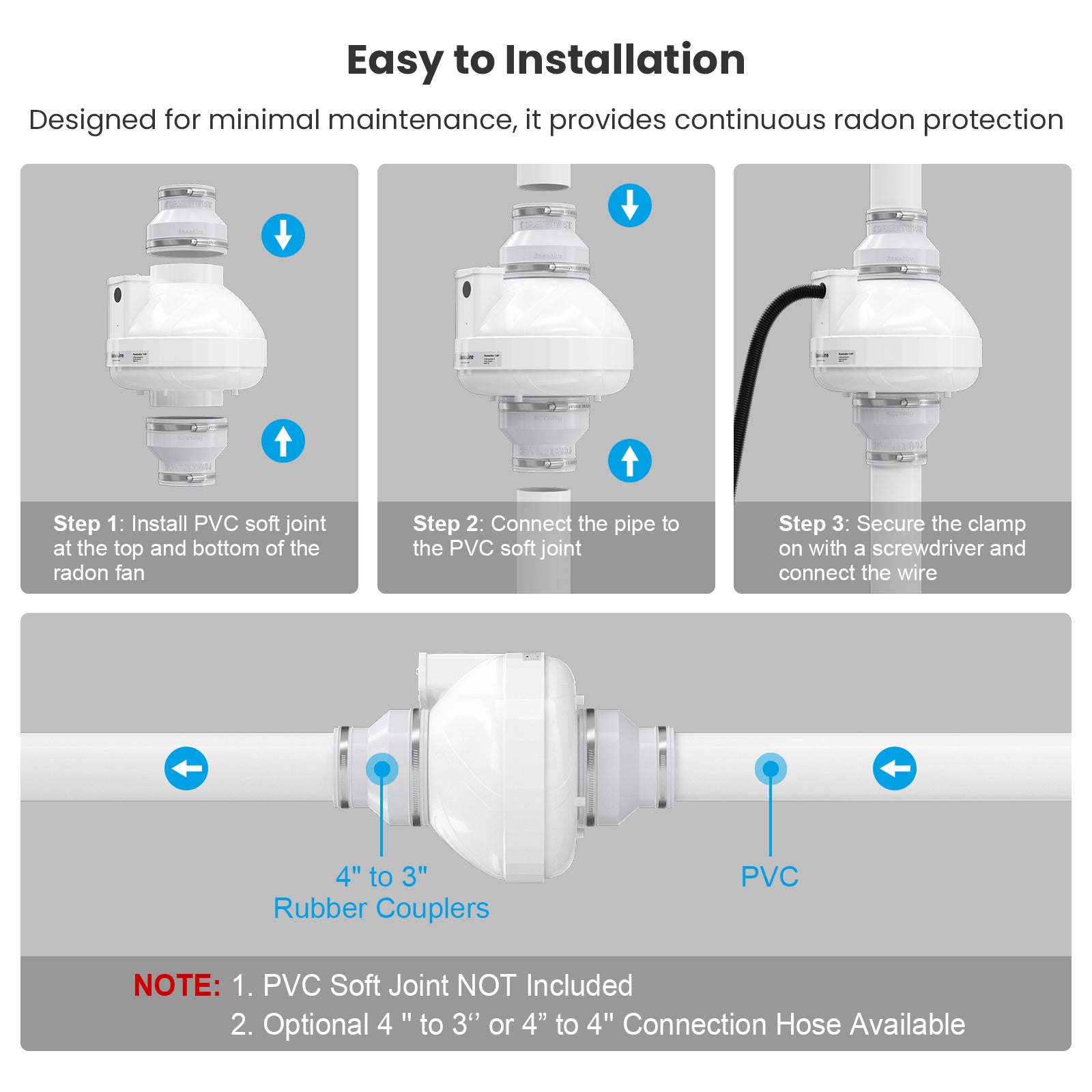 BaseAire® RadonEx 15F Radon Mitigation Fan